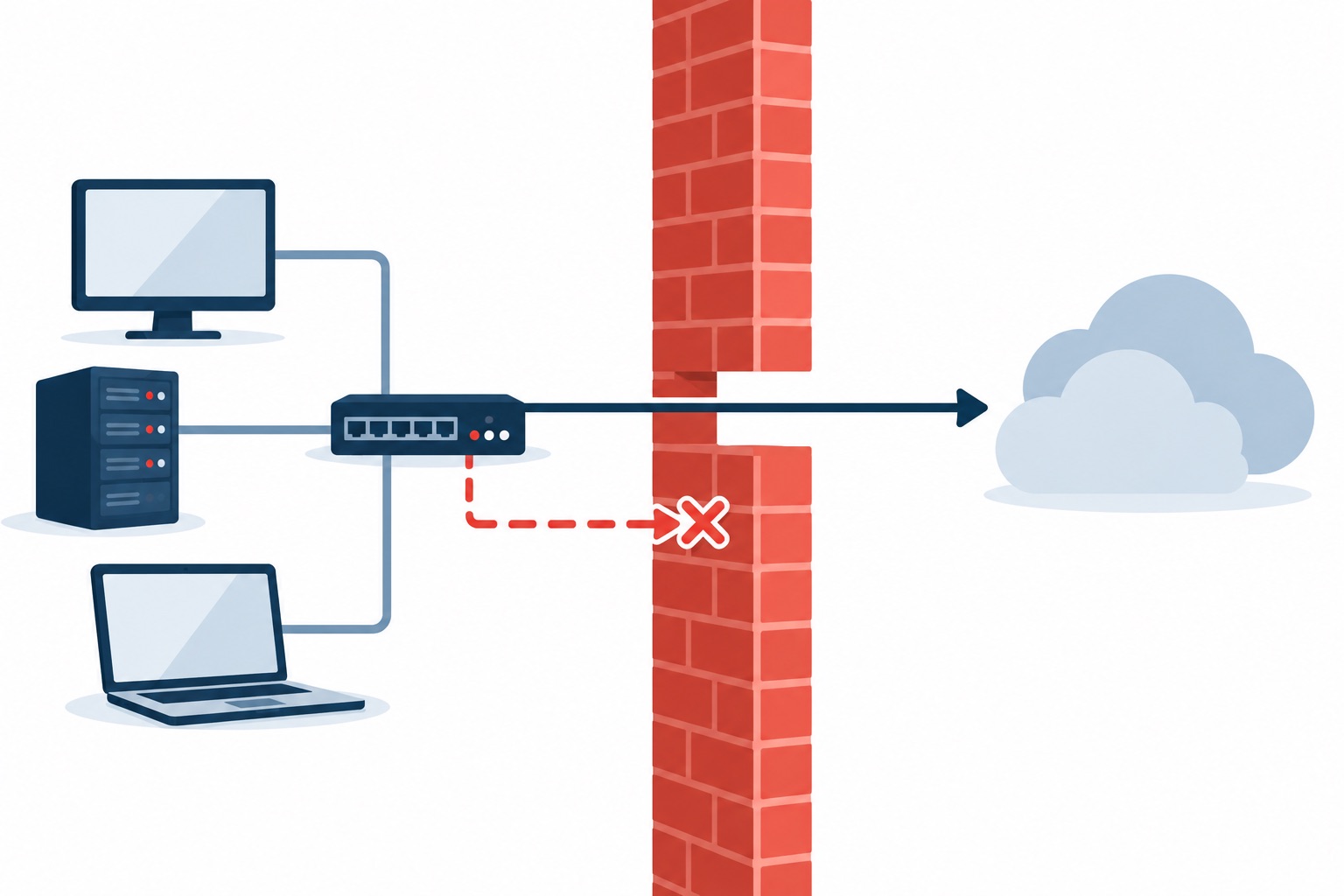 Firewall separating an internal network from the public internet